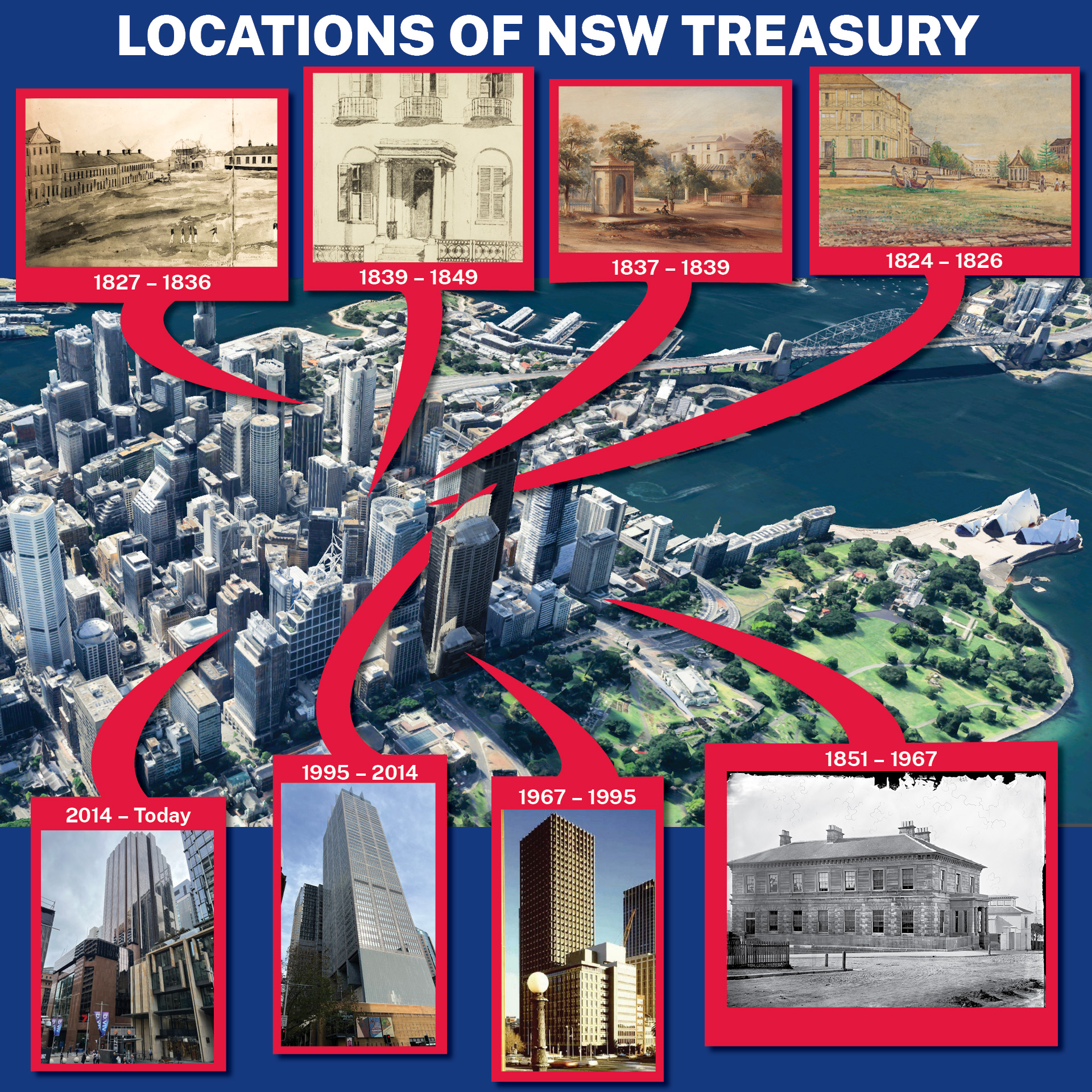 Locations of NSW Treasury