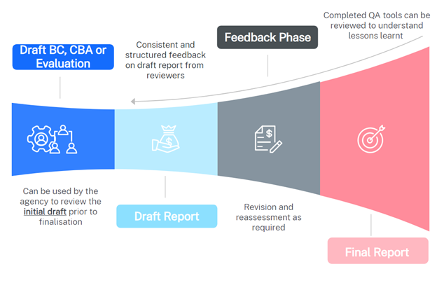 When can QA tools be used?