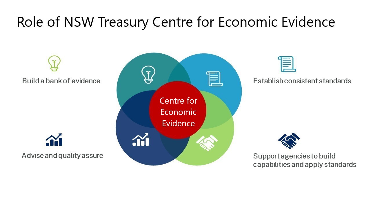 Role of NSW Treasury Centre for Economic Evidence